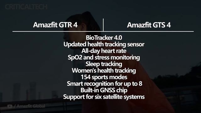 Amazfit GTR 4 vs Amazfit GTS 4 | What Are Main Differences (2022)? смотреть онлайн