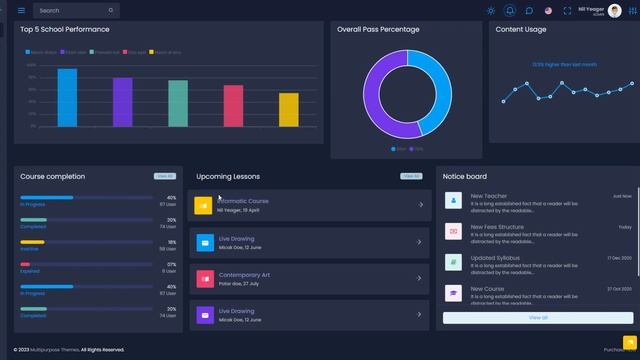 LMS Dashboard UI KIT With Bootstrap 5 Admin Templates – Edulearn смотреть онлайн
