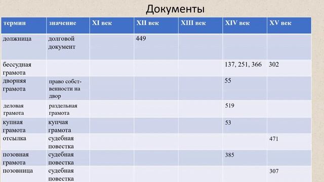 Новгородский семинар - 25.04.2023 г.