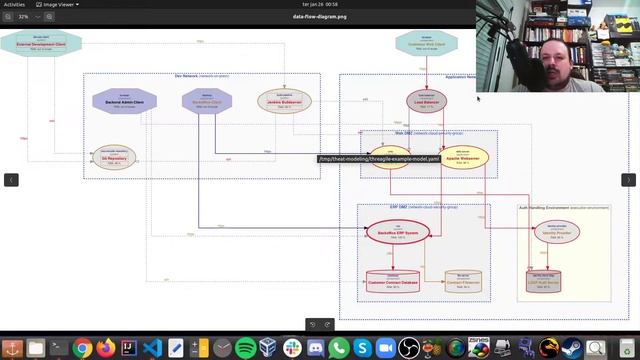 Threagile смотреть онлайн