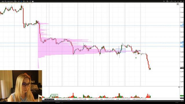 Трейднг с нуля #priceaction #vsa #футпринт смотреть онлайн