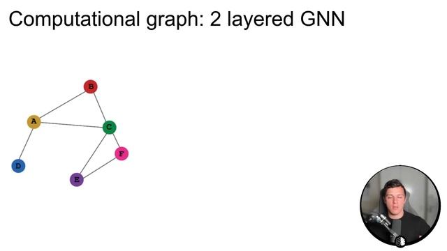 Graph Neural Networks: A gentle introduction смотреть онлайн
