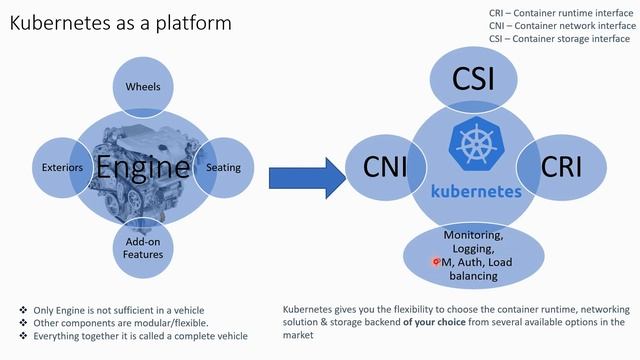 #EasyKube 5 Kubernetes as a platform #kubernetes #nfv #Linux #Devops смотреть онлайн