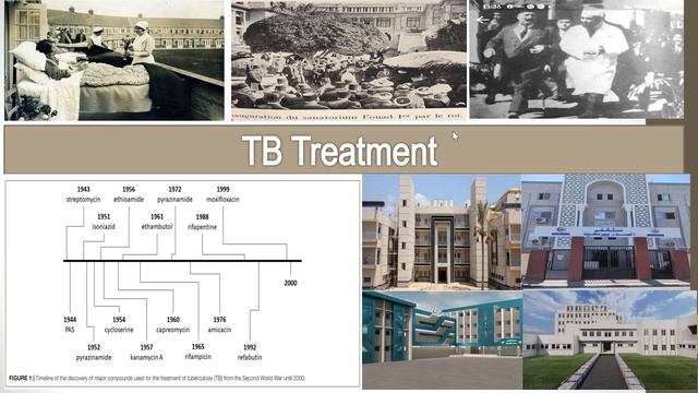 Updated Management of TB | 2023 смотреть онлайн