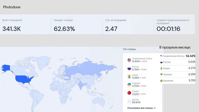 📊 Фотостоки Canstockphoto, Photodune, Graphicriver посещаемость в январе 2022 года. Обзор Poly смотреть онлайн