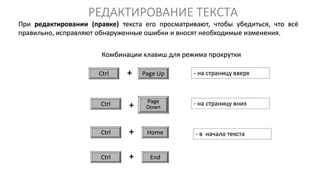 Информатика 7 класс. Создание текстовых документов на компьютере (УМК БОСОВА Л.Л., БОСОВА А.Ю.) смотреть онлайн