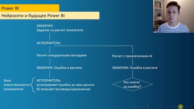 ChatGPT, Midjourney и будущее Power BI / Нейросети для BI-аналитики и анализа данных смотреть онлайн