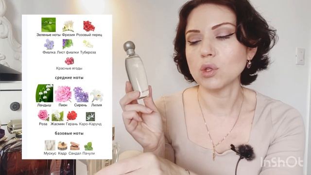 Ароматы ‘близнецы’. ? Ароматы похожие по звучанию. смотреть онлайн