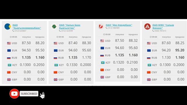 Курс валют Бишкек смотреть онлайн