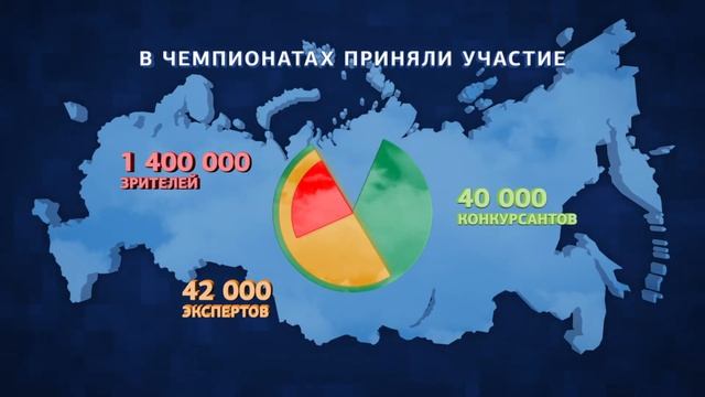Презентационный ролик Ворлдскиллс Россия