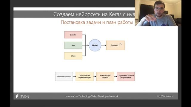 Создаем нейронную сеть на Keras с нуля ➤ Искусственный интеллект на Python. смотреть онлайн