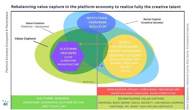 Mapping creativity in the EU - Economia Creativa - Antonio Carlos Ruiz Soria смотреть онлайн