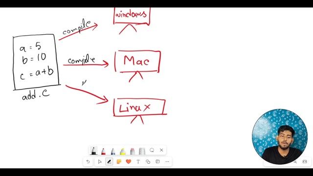 Platform Dependent & Platform Independent Language || Python Programming || In Bengali || #4 смотреть онлайн