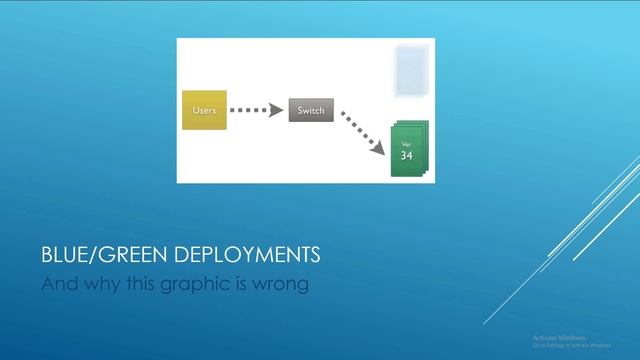 Dockernetes: An introduction to Containers and Container Orchestration смотреть онлайн