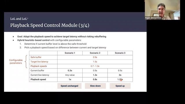 Recent Developments in DASH - Low Latency and CMCD by Roger Zimmermann смотреть онлайн
