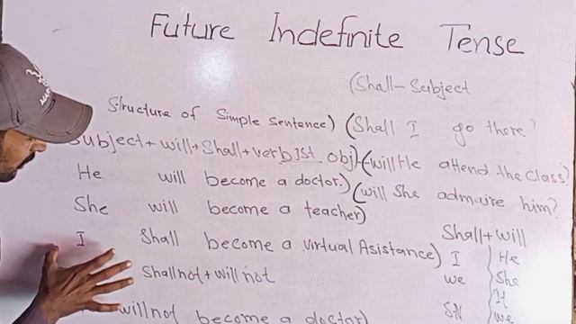 future indefinite tense English grammar.future tense formula. simple future tense sentences смотреть онлайн