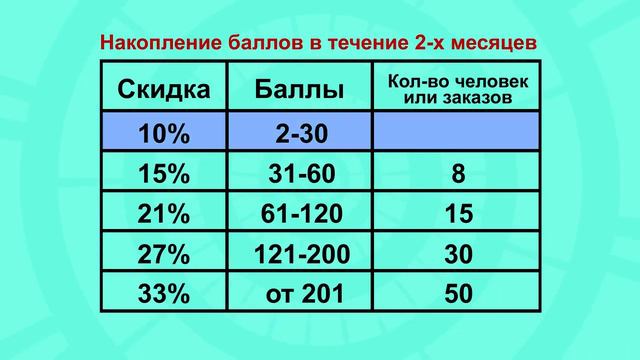 Стать партнером компании ERSAG