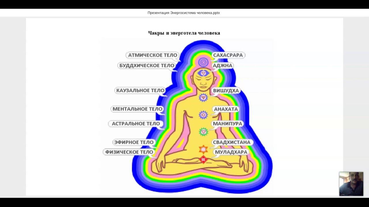 «Первые шаги к осознанности» 3