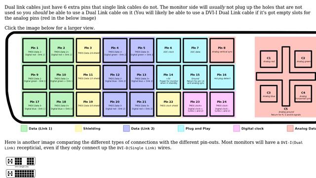DVI-D SingleLink / DVI-D DualLink