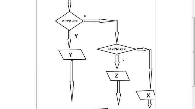 Программирование с нуля от ШП - Школы программирования Урок 5 Часть 4 Курсы 1с зарплата Курсы Java смотреть онлайн
