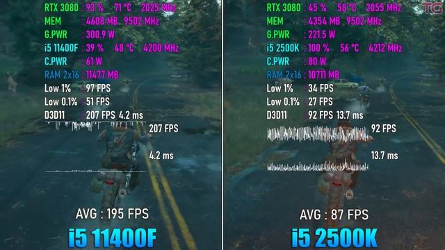 i5 2500K vs i5 11400F - 10 Years Difference смотреть онлайн