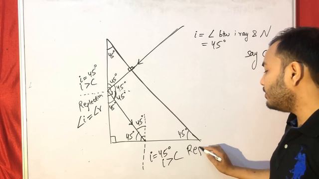 Prism Ray Diagrams || Path of Ray through Prism || Total Internal Reflection || Critical Angle || смотреть онлайн