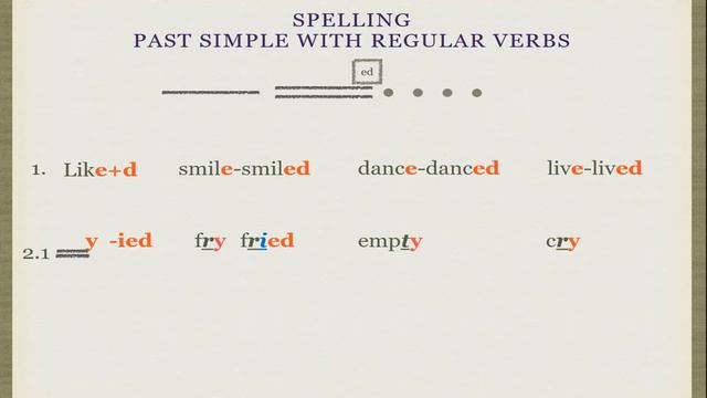 Past Simple: (-ed ending) Spelling in regular verbs смотреть онлайн
