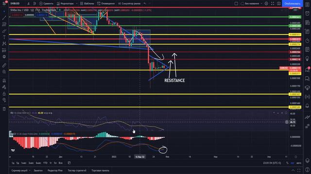 ХОЛДЕРЫ ШИБА! ЭТО ПАРТНЁРСТВО ПОКАЖЕТ ПЛОДЫ! ТЕХ. АНАЛИЗ! смотреть онлайн