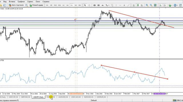 Прогноз рынка форекс. Фрактальный анализ от Андрея Рындыча 17.05.2017 смотреть онлайн