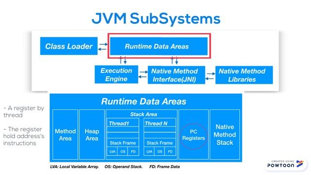 JVM - an overview смотреть онлайн