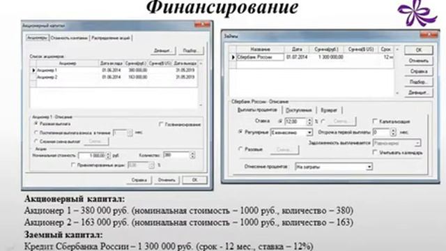Бизнес план Парикмахерская «Шарм» смотреть онлайн