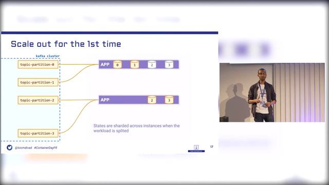 Scale in and Scale out with Kafka streams on Kubernetes - Loïc Divad смотреть онлайн