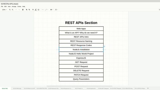 REST API NodeJS & Flutter 03 01 Module Intro смотреть онлайн