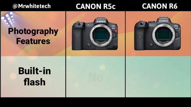 Canon Eos R5c Vs Canon Eos R6 Release Date & Price Confirmed смотреть онлайн