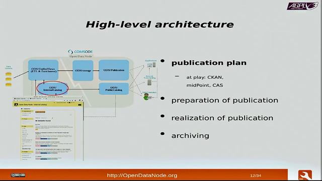 Peter Hanečák - Open Data Node смотреть онлайн