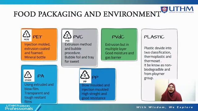 ANALYSIS ON ECO - FRIENDLY FOOD PACKAGING FOR BREAD (PSM1) смотреть онлайн