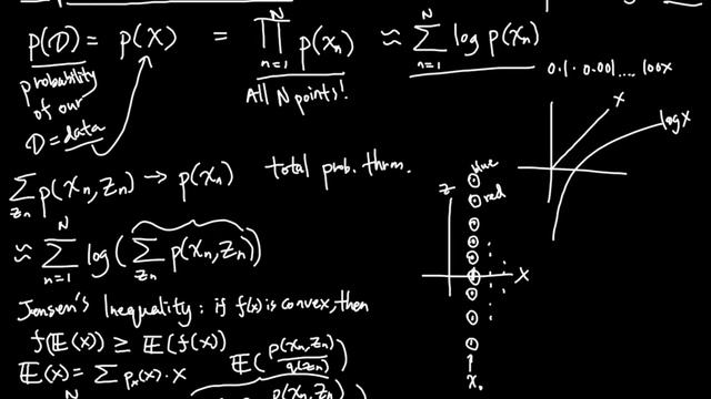 Machin Learning Algorithms - Gaussian Mixture Models and EM смотреть онлайн