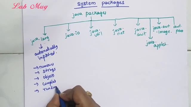 System packages in java || 39 || java course in telugu смотреть онлайн