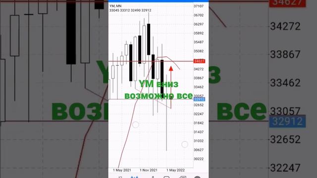 Индекс доу джонса вверх? смотреть онлайн