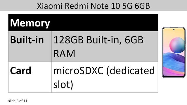 Xiaomi Redmi Note 10 5G 6GB Mobile Phone - Specifications - Price in Pakistan смотреть онлайн