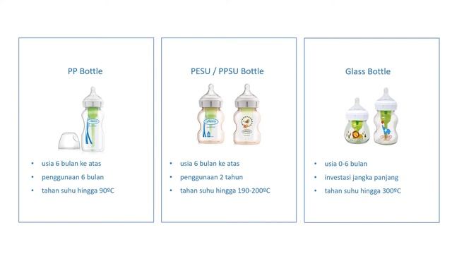 FAQ Botol Susu Dr. Brown's - Tanya Jawab Seputar Botol Susu Dr. Brown's смотреть онлайн