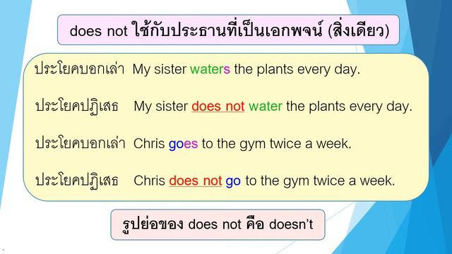 Present Simple Tense (Negative Sentence) смотреть онлайн