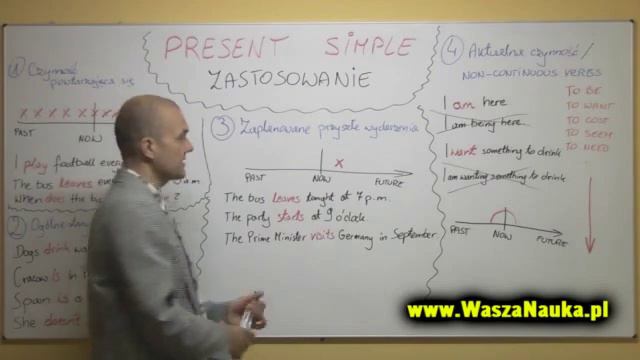 Present Simple - zastosowanie czasu teraźniejszego prostego смотреть онлайн