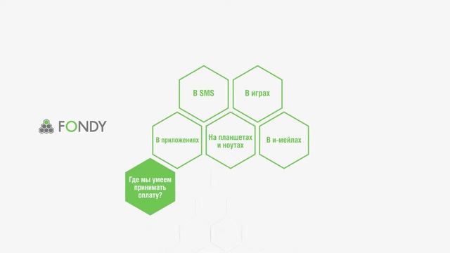 Платежная система Fondy | Ukrainian E-commerce Congress смотреть онлайн