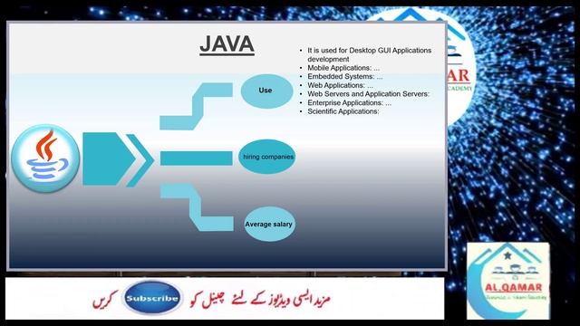 How to Earning money at your home? || top 10 programming languages by Sir Kaleem KTV Knowledge смотреть онлайн