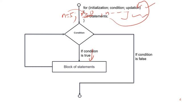 JAVA PROGRAMMING CLASS-30 (For Loop Statement in Java) смотреть онлайн