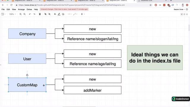 294. Why Use Private Modifiers Here's Why | Typescript #typescript #react #javascript #learning смотреть онлайн
