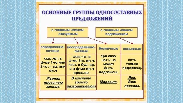 синтаксический разбор простого предложения смотреть онлайн