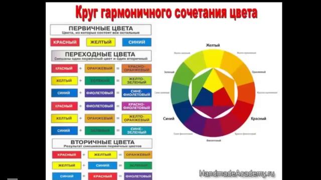 ✿Как правильно сочетать цвета. Цветовой Круг. ЦВЕТЫ ИЗ ТКАНИ своими руками смотреть онлайн