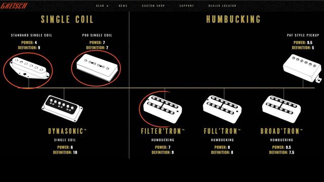 Deux micro FilterTron sur ma Fender Player Stratocaster : Ça sonne comment ? смотреть онлайн